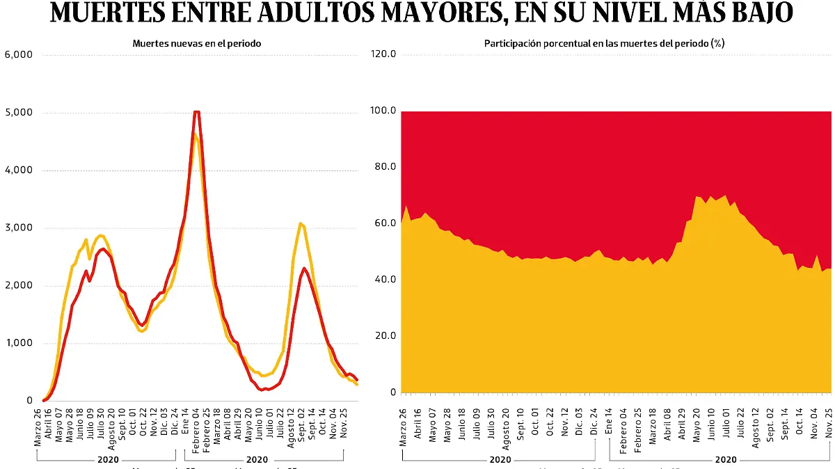 151221 Bajo Observación PORTADA WEB